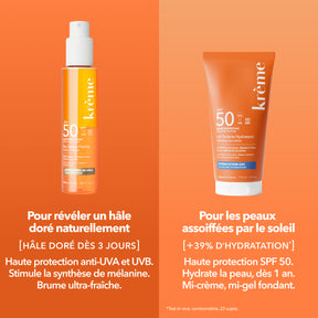 Eau Solaire vs Lait Solaire