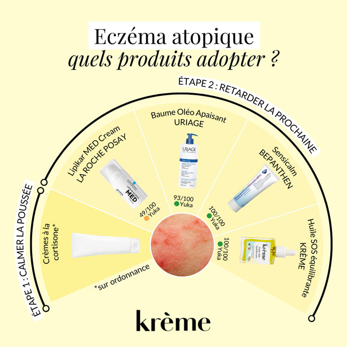 Produits pour eczéma