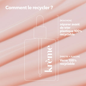 Recyclabilité Sérum