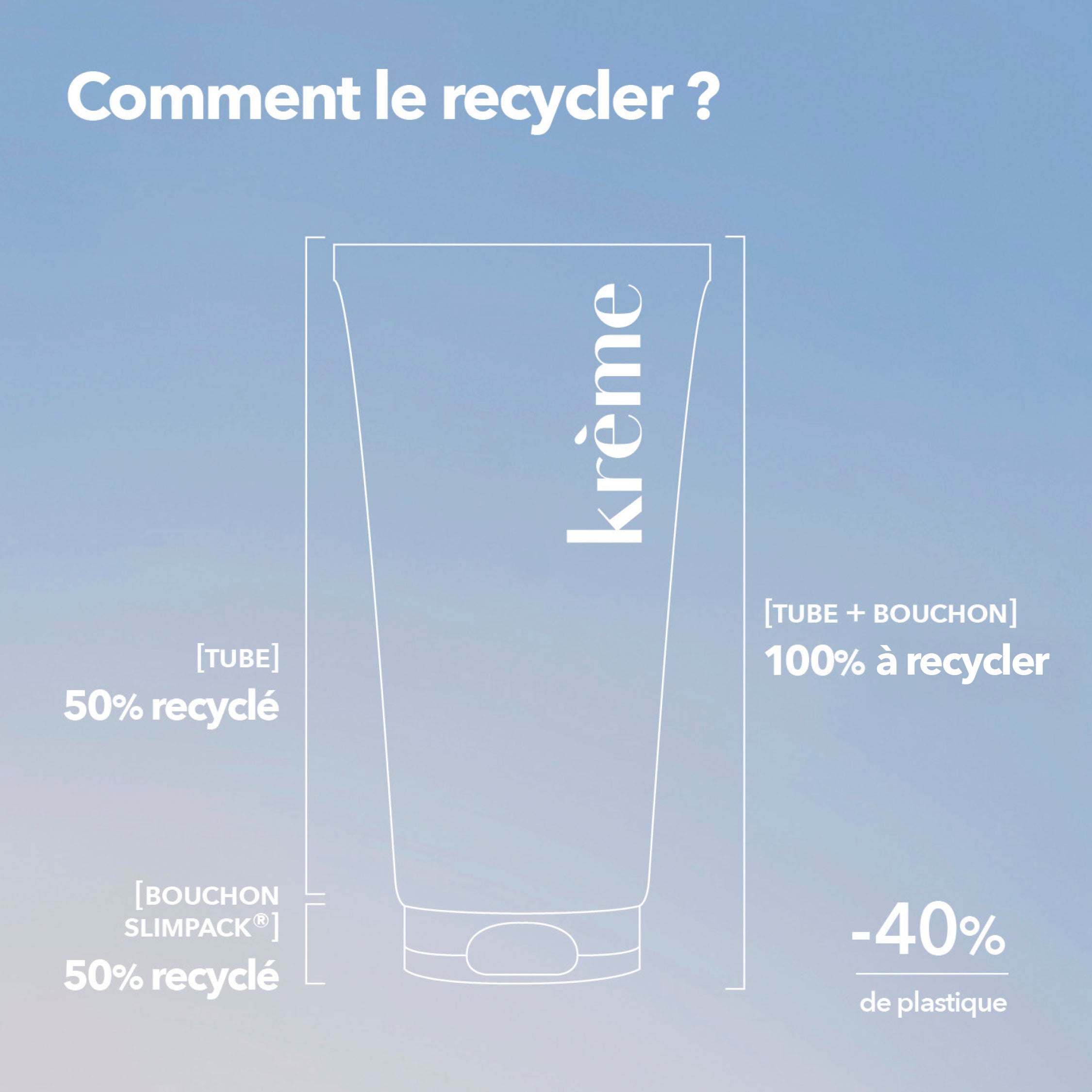 Krème Lait Solaire Hydratant Recyclage