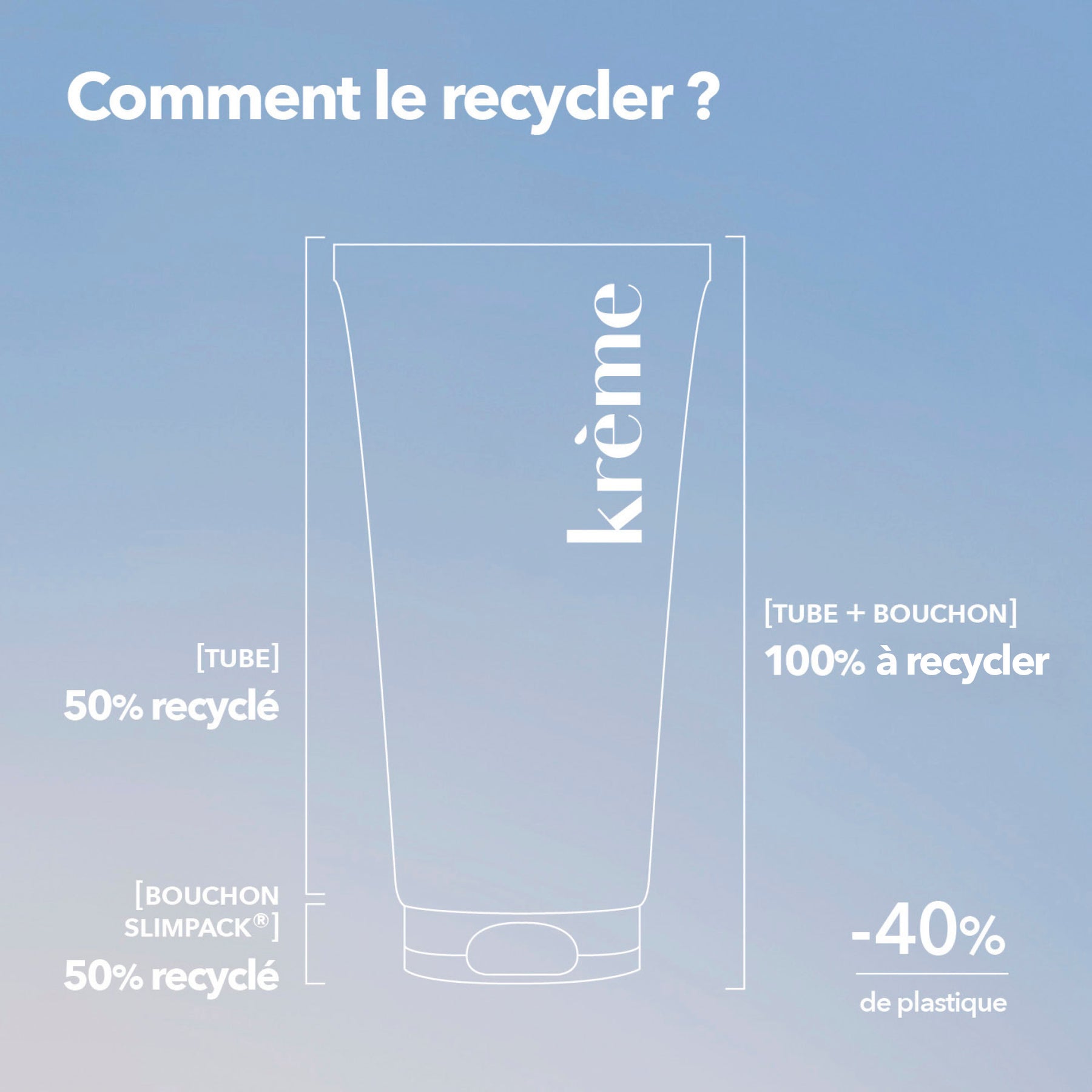Krème Lait Solaire Hydratant Recyclage