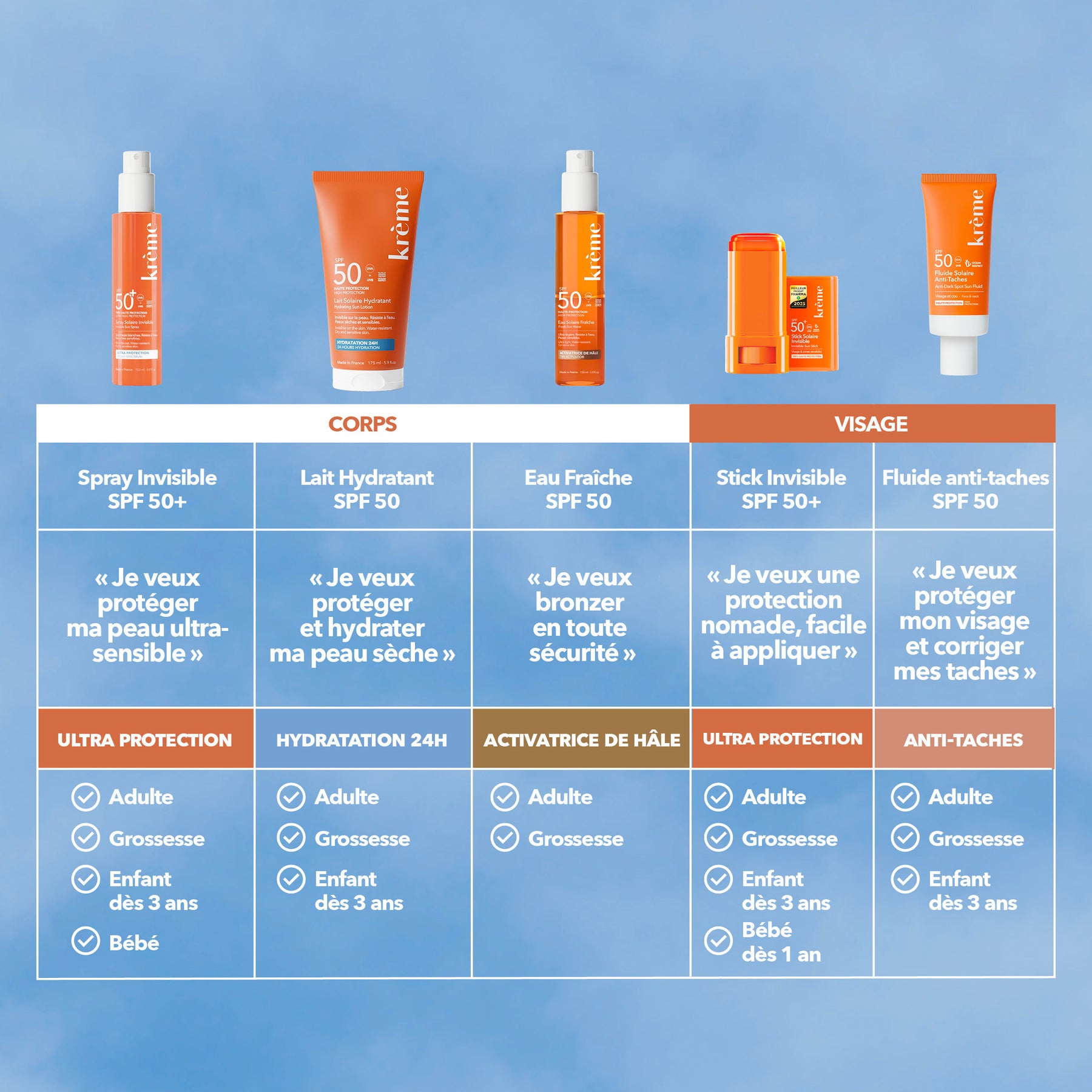 Stick Soins Solaires Krème SPF50