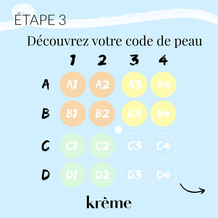 Connaître son type de peau