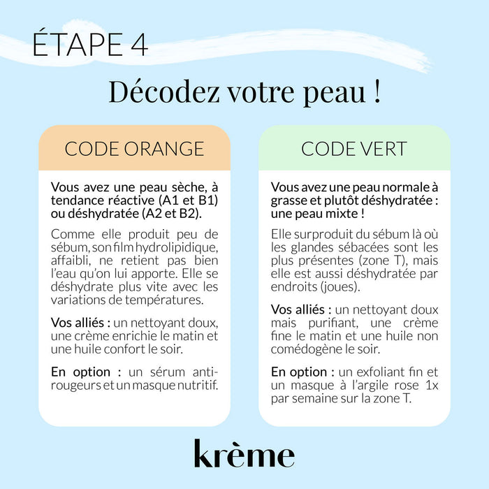 Connaître son type de peau