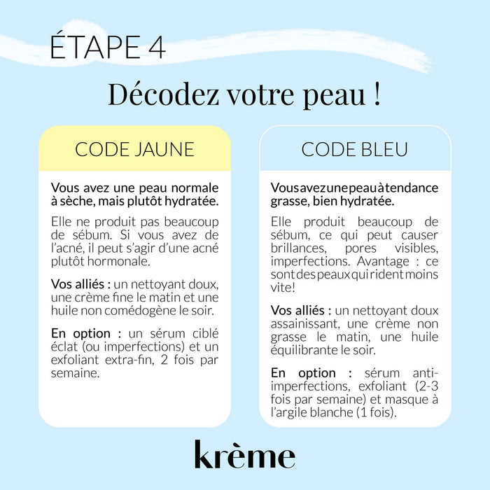 Connaître son type de peau